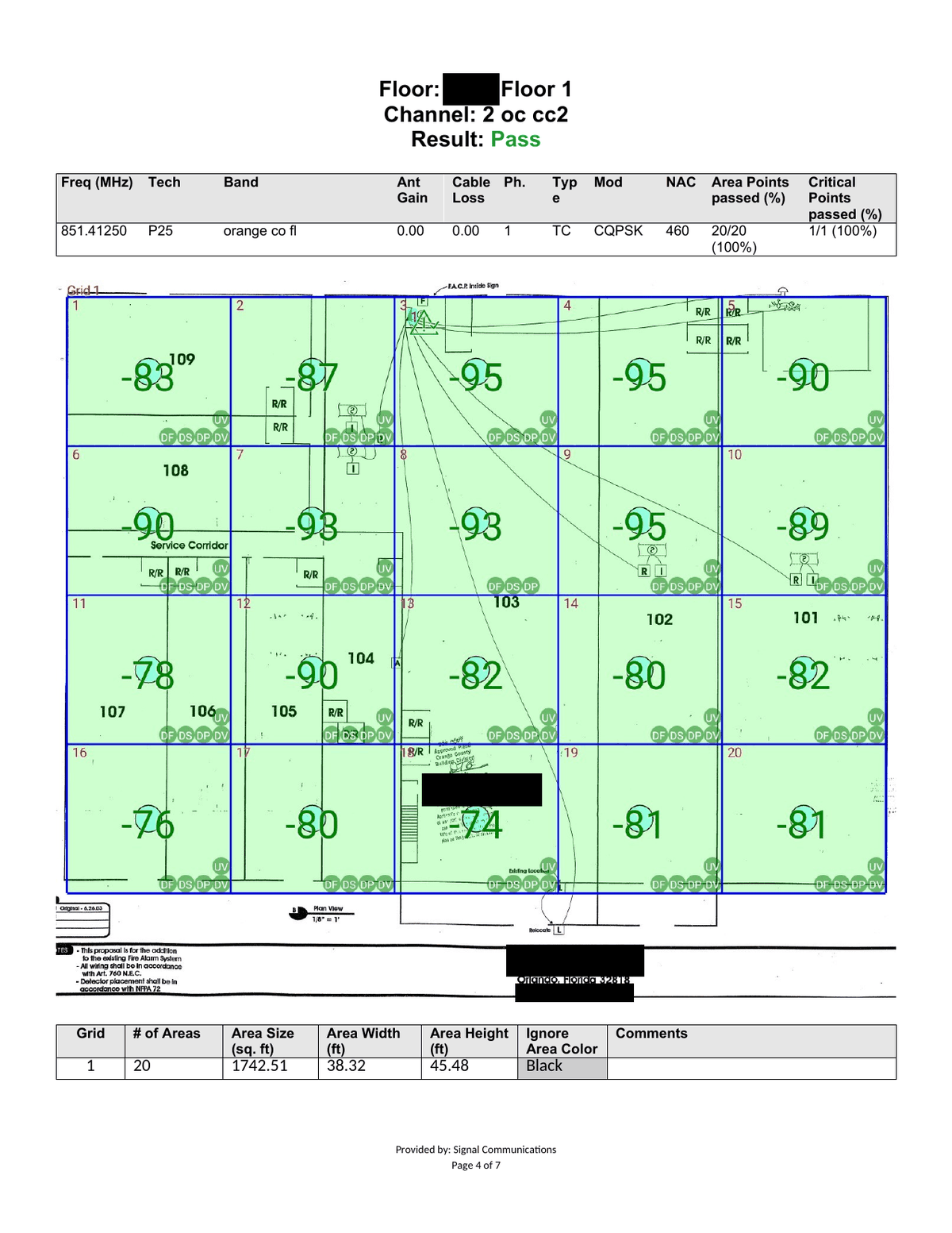 A page from a real Signal coverage report: the grid heat map, with signal readings measured square by square across the floor.